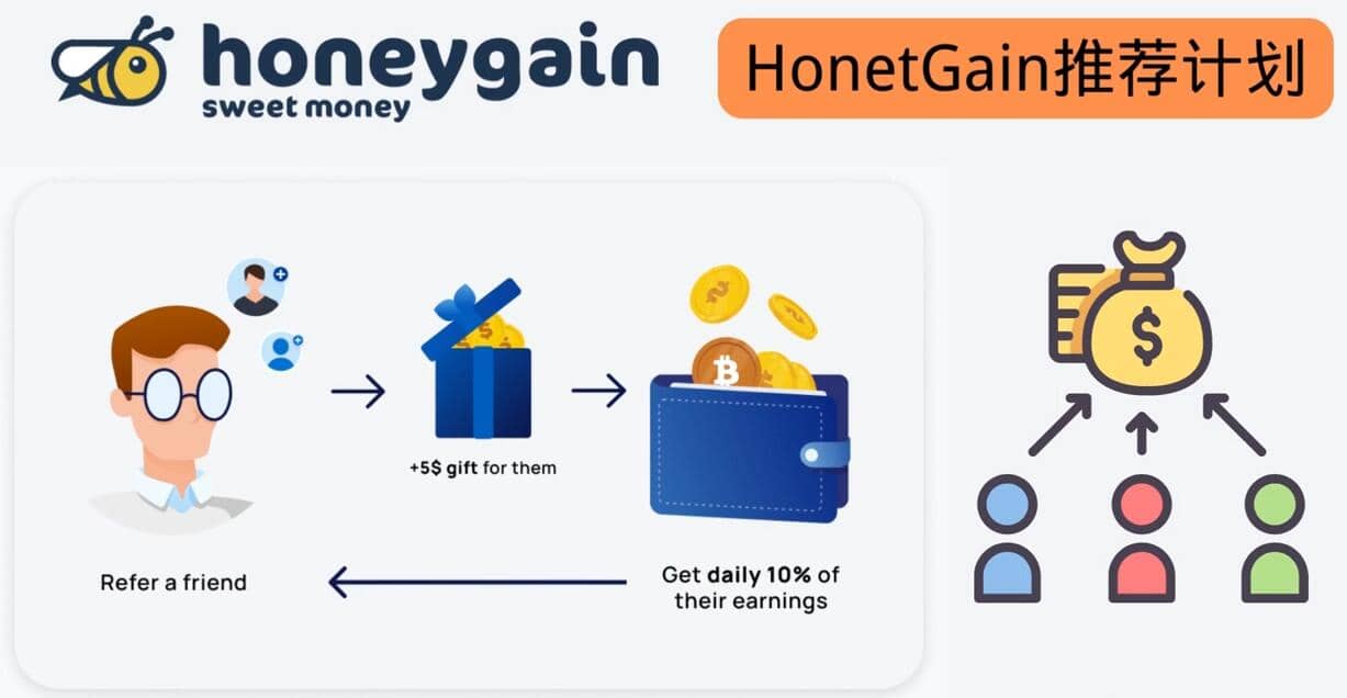 简单的赚钱项目Honeygain挂机赚钱，只需每天打开电脑，就可以轻松赚美元了-梧桐生花